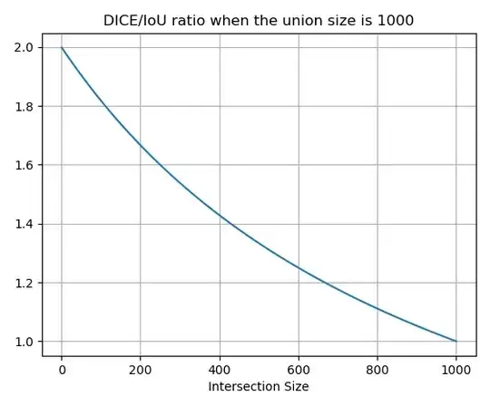 Ratio visualization