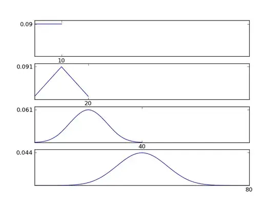 Uniform distribution