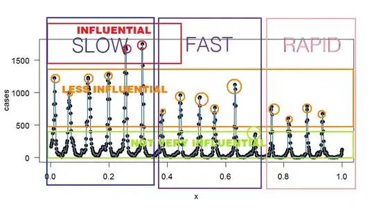 Can you see the noise in the valleys?