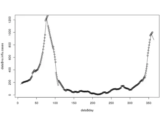 linear mean-preserving interpolator
