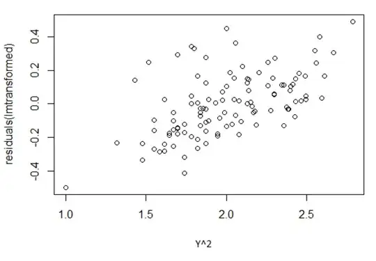 residuals vs y