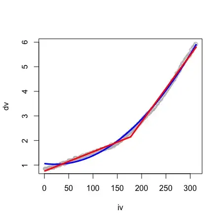 Fitted lines from each model, polynomial=blue, segmented/piecewise=red