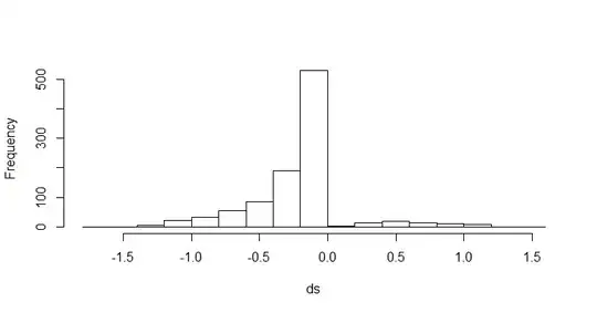 Histogram of effect sizes