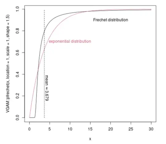 example with Frechet versus exponential