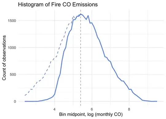 Histogram of Non-Zero Observations