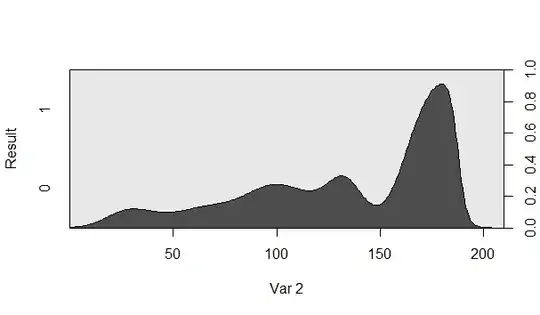 conditional density plot