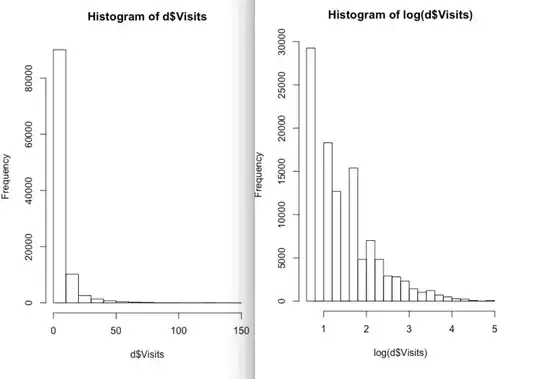histograms