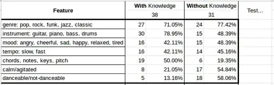 data table