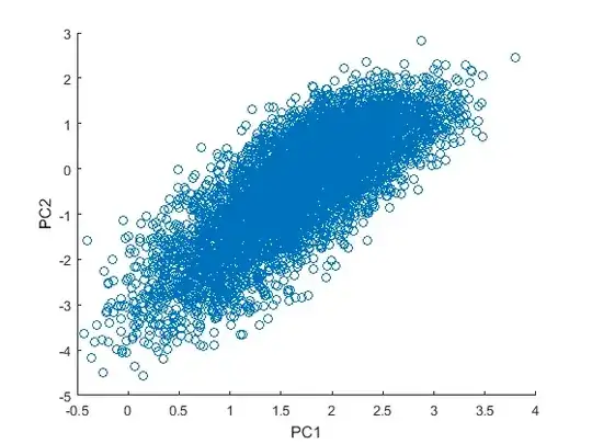 scatter plot Pc1 and Pc2