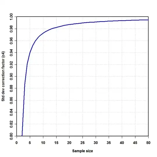 <a title="By Rb88guy (Own work) [CC BY-SA 3.0 (http://creativecommons.org/licenses/by-sa/3.0) or GFDL (http://www.gnu.org/copyleft/fdl.html)], via Wikimedia Commons" href="https://commons.wikimedia.org/wiki/File%3AStddevc4factor.jpg"><img width="512" alt="Stddevc4factor" src="https://upload.wikimedia.org/wikipedia/commons/thumb/e/ee/Stddevc4factor.jpg/512px-Stddevc4factor.jpg"/></a>