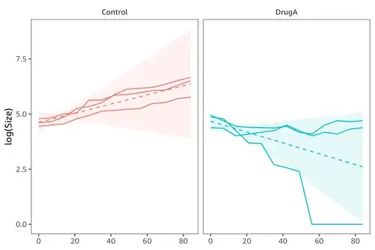variance is not right