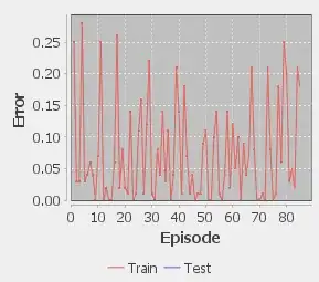 Loss function graph