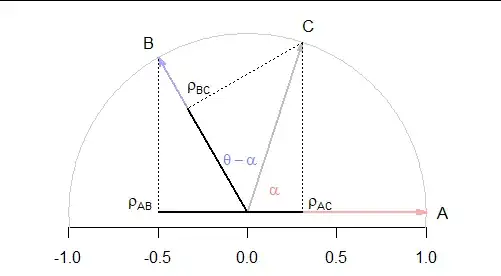 Figure showing A, B, and C in the plane