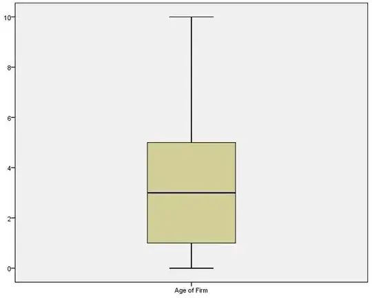 Box plot of age in cluster 1