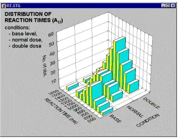 3D histogram