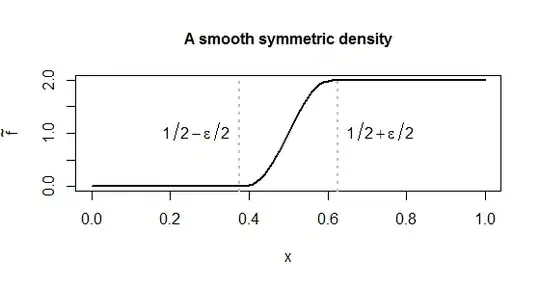 Figure 2: plot of f-tilde