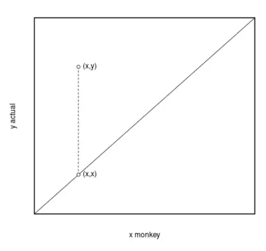example of computing vertical distance