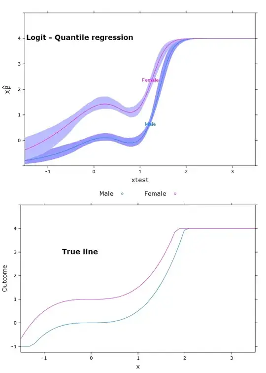 The logistic quantile regression