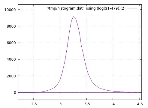 log histogram