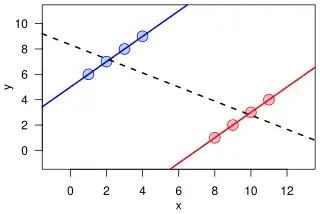 Simpson's paradox diagram from Wikipedia