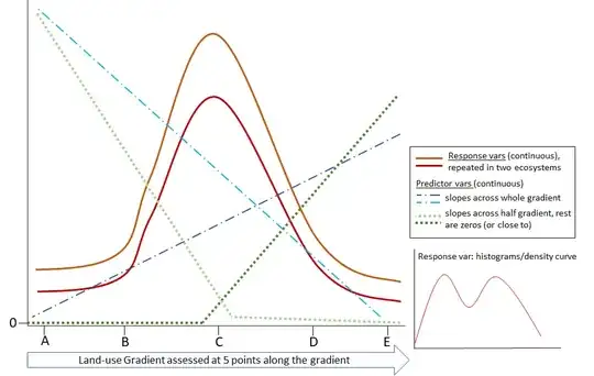 Toy graph illustrating data and study design