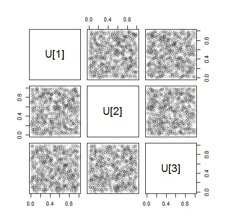 scatterplot matrix