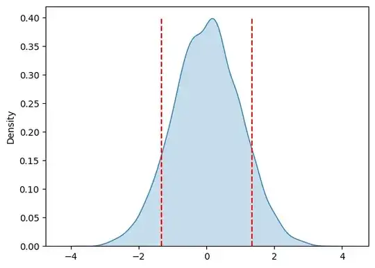 Equivalent side length for the standard normal distribution