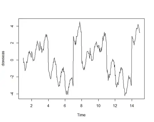 seasonal with day of week effect