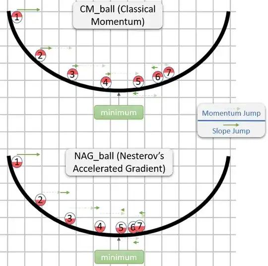 CM_ball vs NAG_ball example