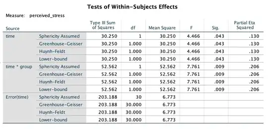 Within-Subjects Effects