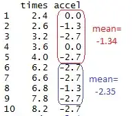 averages for bins of width 4