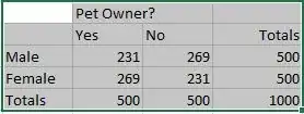 2x2 contingency table - large sanples