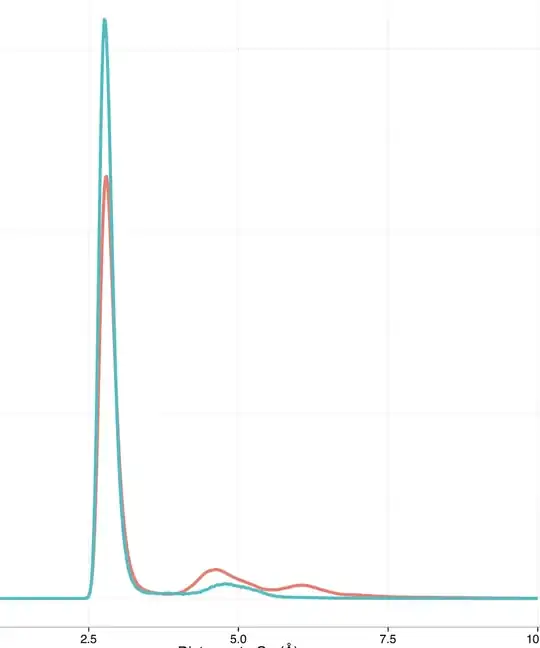 Density distribution of the measurements