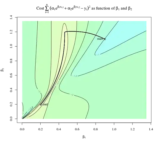 example gradient descent