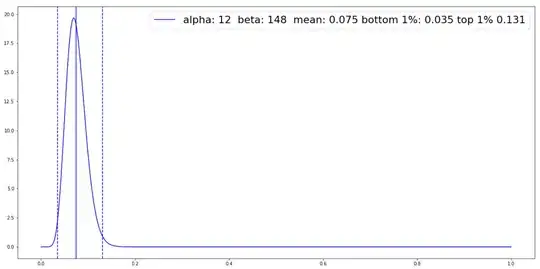 Total of 160 for Group 2 Prior