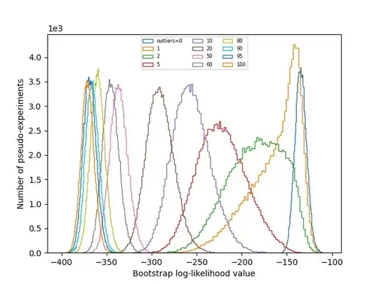Log Likelihood Values 2
