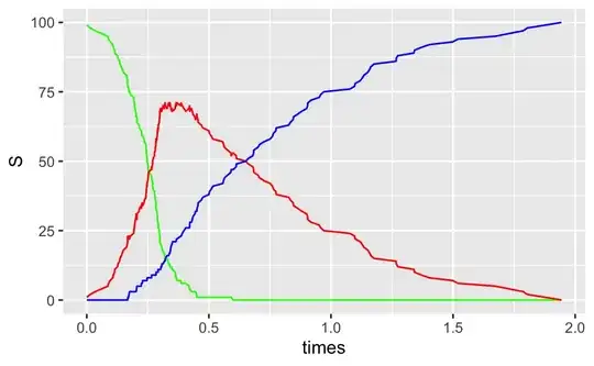 susceptible, green; infected, red; recovered, blue