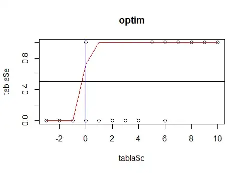 optim model and threshold selection