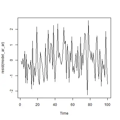 residuals ar ar model