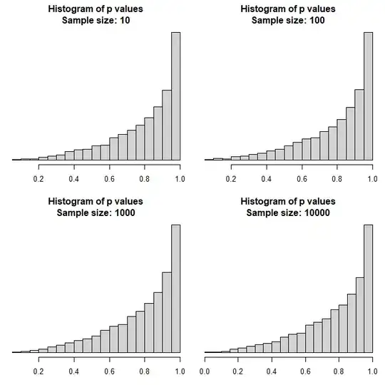 histograms