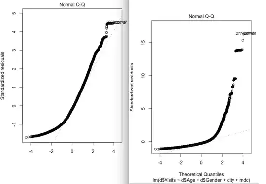 qq plots - right is log