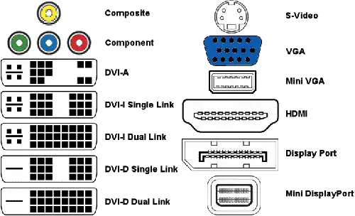 video connector comparison
