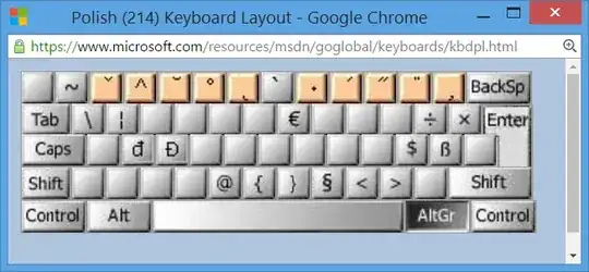 Polish (214) keyboard layout