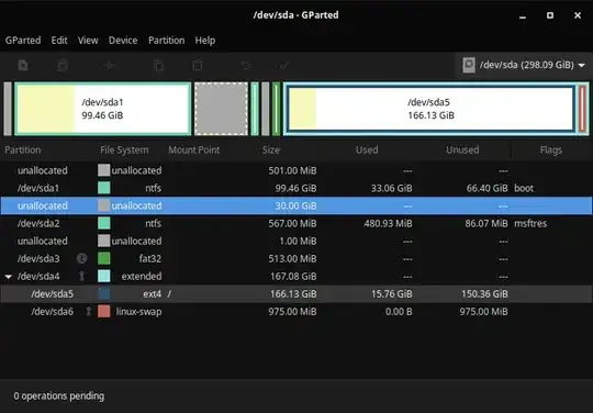 GParted screenshot. Description of the partition layout below.