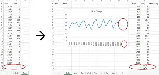 Chart for Monday with missing data