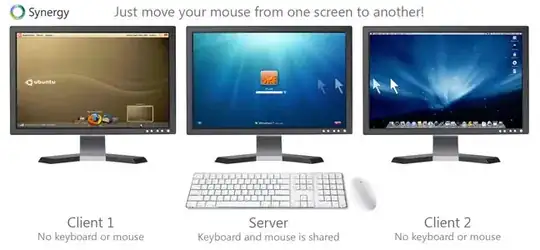 Synergy summary image