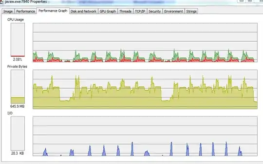 Screenshot of Performance Graph