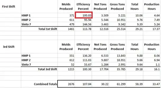 Results Worksheet: "Mold Summary All Shifts"