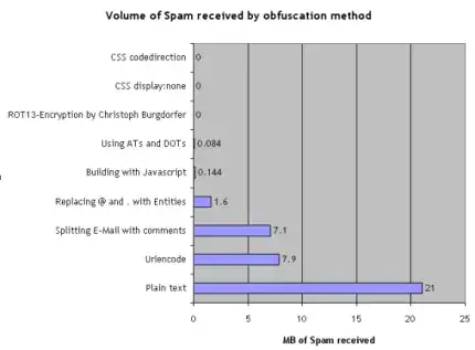 The Stats as it was made by Silvan Mühlemann