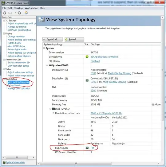 View system topology